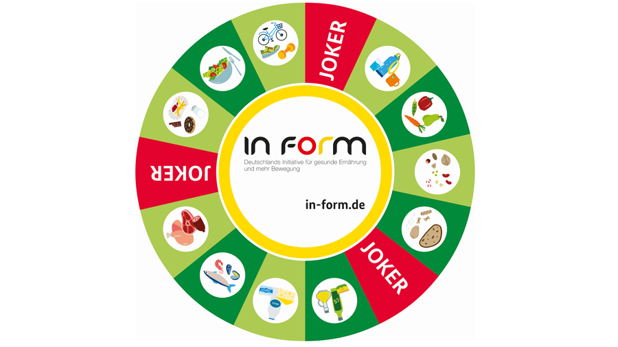 Rad mit verschiedenen Symbolen zu Essen und Bewegung; in der Mitte Logo IN FORM